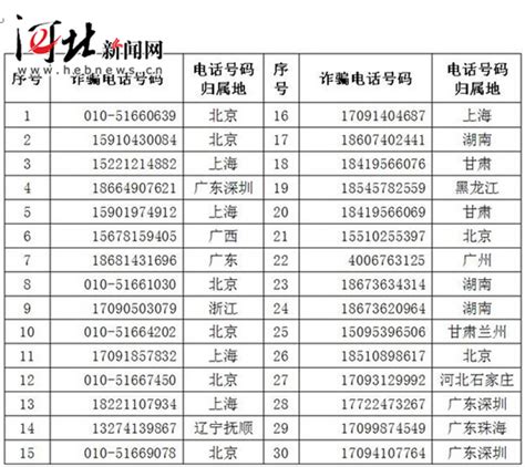 号码代表|電話號碼